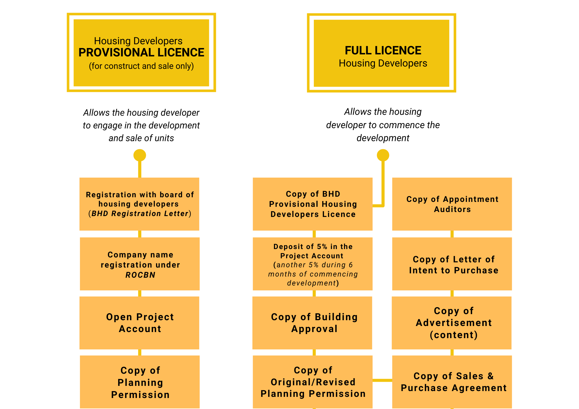 types-of-license